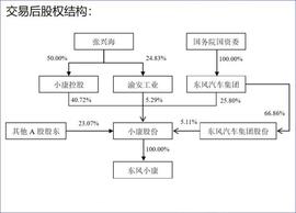 东风,东风小康
