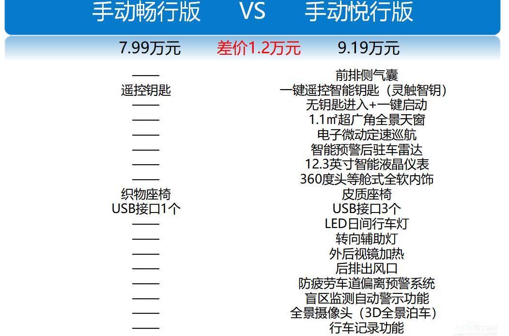 捷途,捷途X70,远程,理念