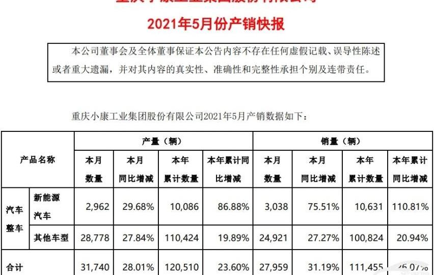 赛力斯SF5,东风,特斯拉,北京,东风小康
