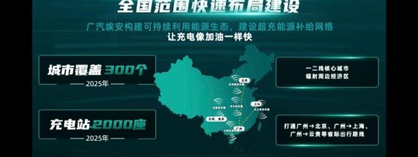AION V,埃安,AION S,小鹏,蔚来