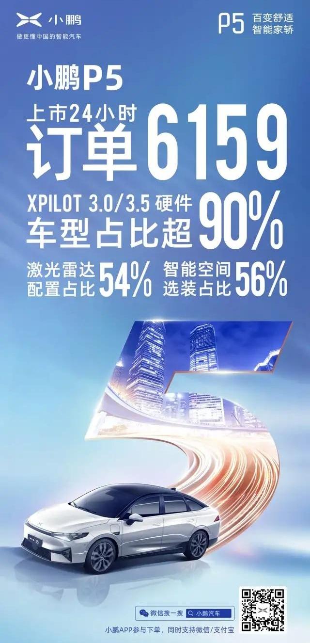 小鹏,小鹏P5,小鹏P7,特斯拉,蔚来