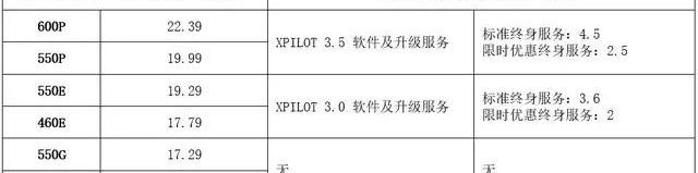 小鹏,小鹏P5,小鹏P7,特斯拉,蔚来