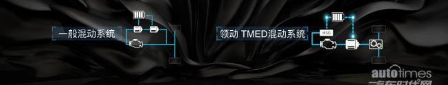 现代,北京,卡罗拉,理念