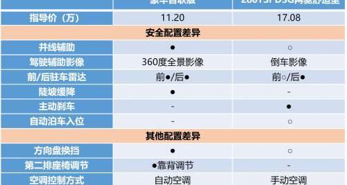 大众,探歌,哈弗,哈弗H6,DS