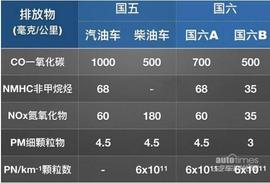 骆驼,北京,大众,奥迪,帕萨特