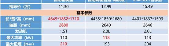 哈弗,哈弗H6,日产,逍客,现代