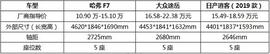 哈弗,逍客,途岳,大众,途昂
