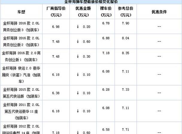 金杯,金杯海狮