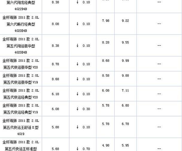 金杯,金杯海狮