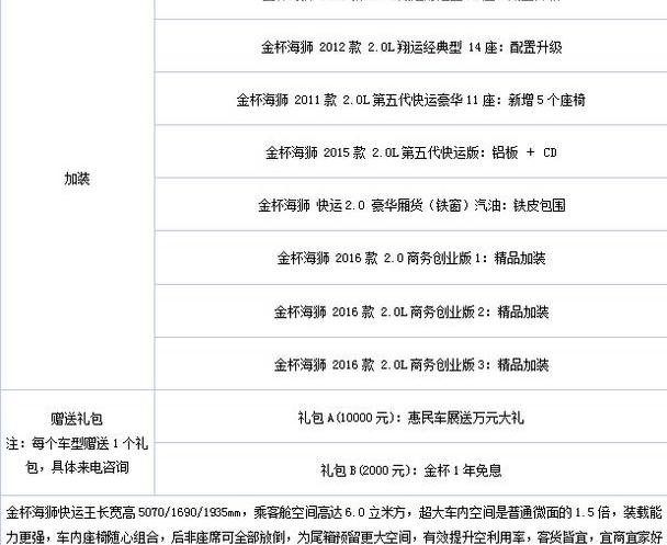金杯,金杯海狮