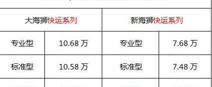 金杯,新海狮,理念,丰田,777