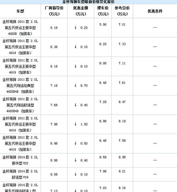 金杯,丰田,金杯海狮
