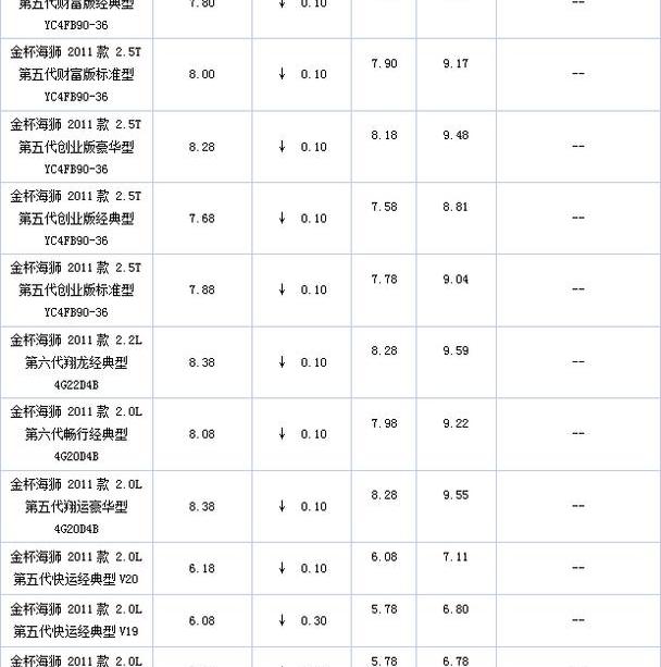 金杯,丰田,金杯海狮