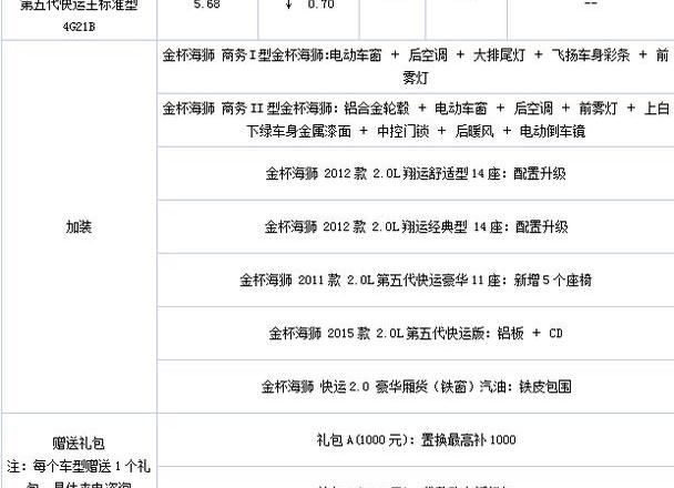 金杯,丰田,金杯海狮