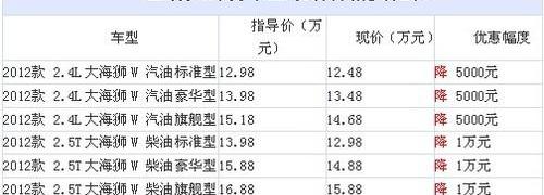 金杯,金杯海狮