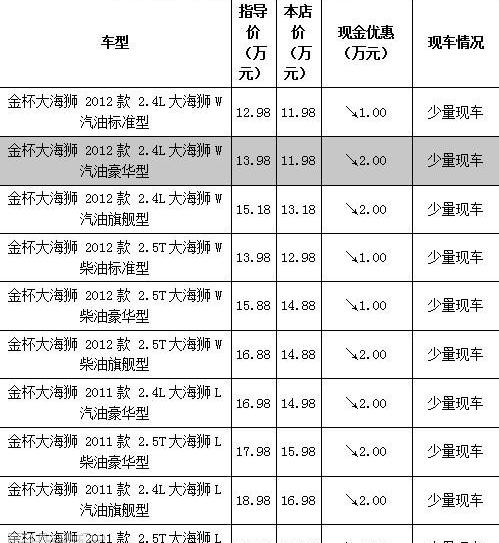 金杯