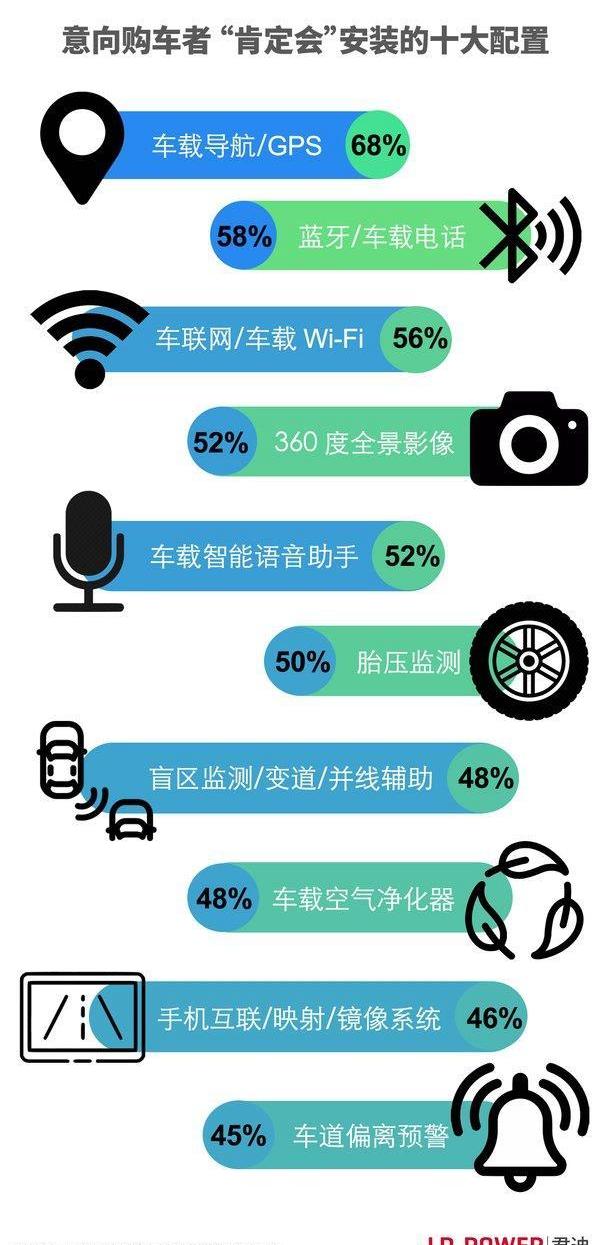 发现,特斯拉