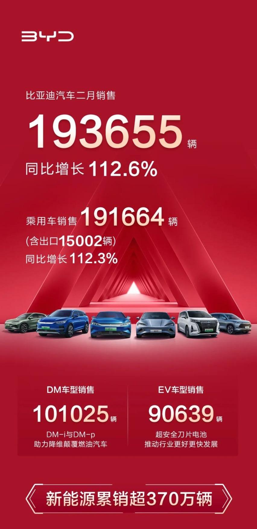比亚迪,腾势,仰望,海鸥,海豹