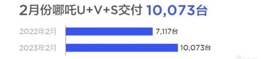 比亚迪,蔚来,小鹏,腾势,零跑汽车