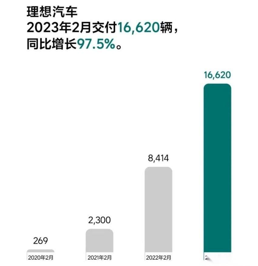 比亚迪,蔚来,小鹏,腾势,零跑汽车