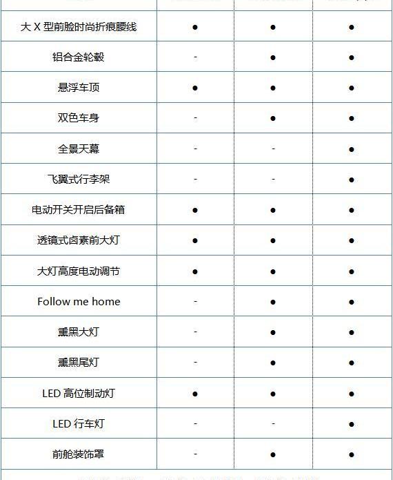 小蚂蚁,奇瑞,奇瑞新能源,理念,远程