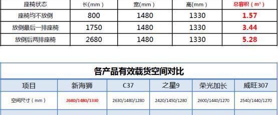 新海狮,海狮X30L,金杯,现代