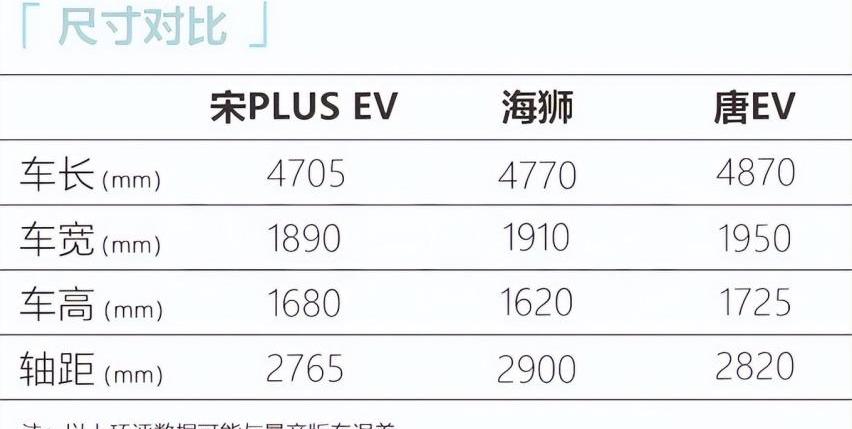 比亚迪,腾势,腾势N7,海豹,腾势D9
