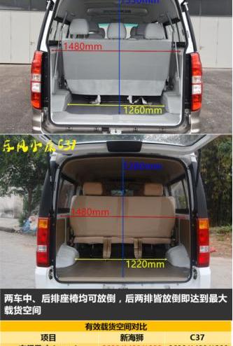 新海狮,777,海狮X30L,东风小康,东风小康C37