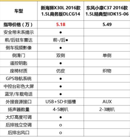 新海狮,777,海狮X30L,东风小康,东风小康C37