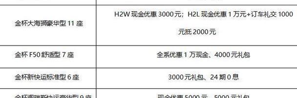 金杯,金杯新快运,阁瑞斯,日产,三菱