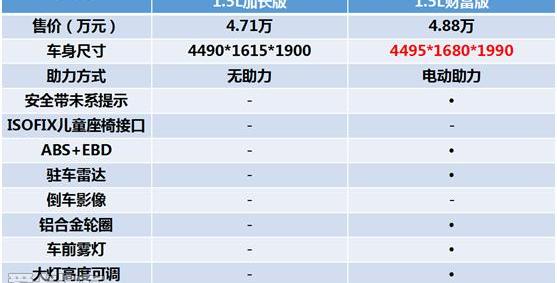 海狮X30L,新海狮,五菱荣光,金杯,宝马