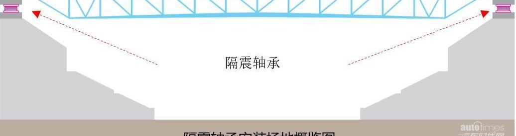 北京,理念