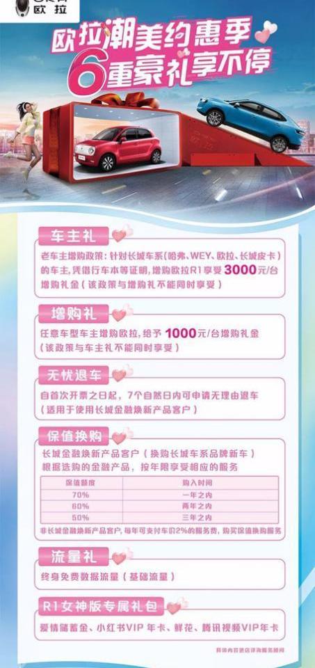 欧拉,长城,远程,北京,哈弗