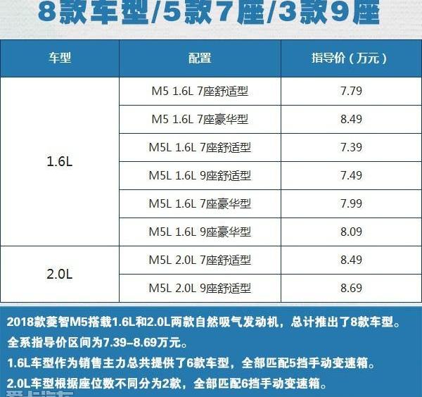 金杯,菱智,宝骏,江淮,瑞风M3