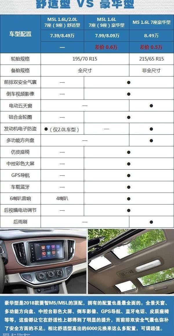 金杯,菱智,宝骏,江淮,瑞风M3
