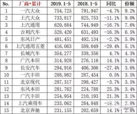 吉利汽车,缤越,长城,嘉际,理念
