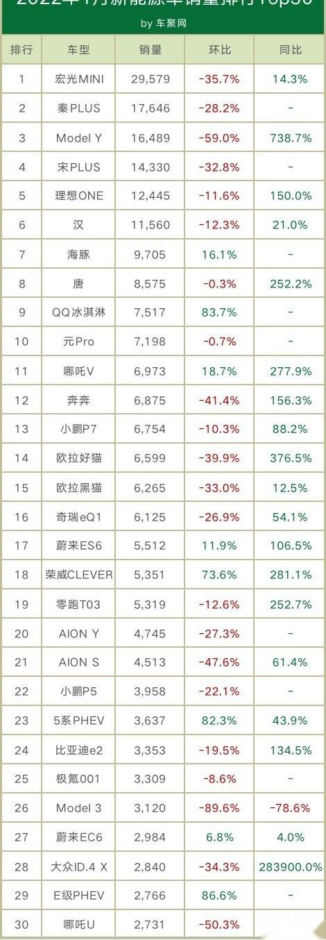 特斯拉,MINI,比亚迪,奇瑞,宝马