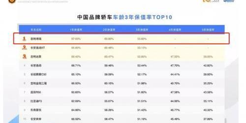 博瑞,吉利汽车,博越