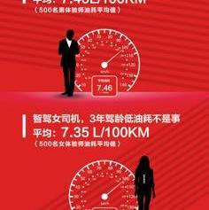 哈弗,远程