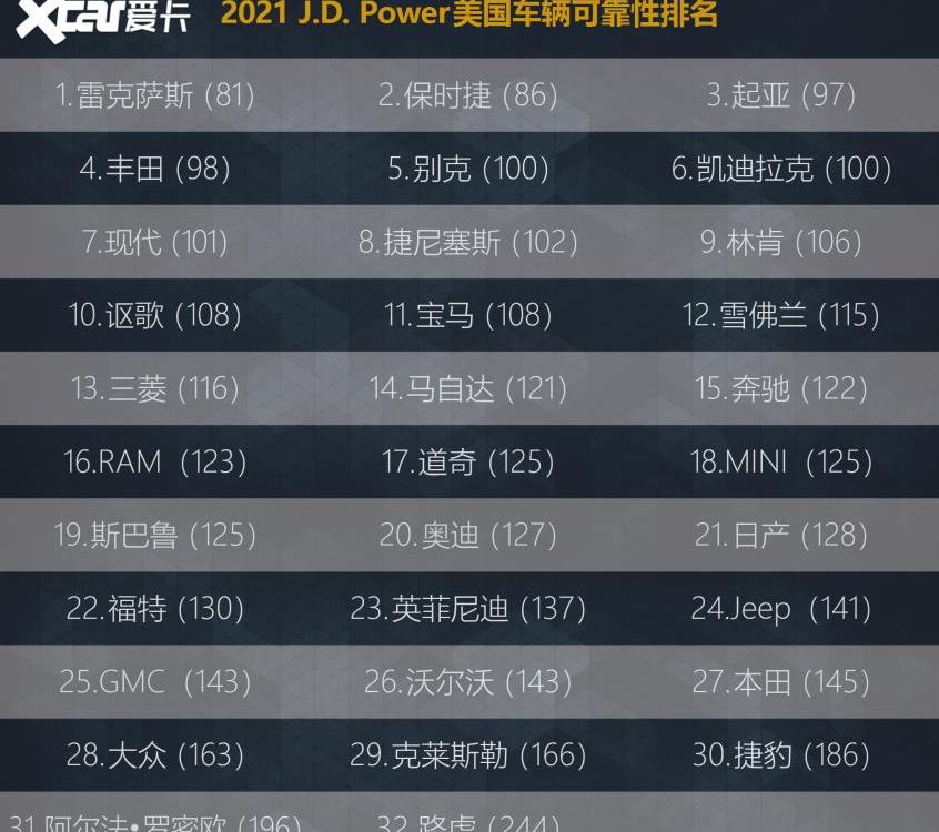 别克,保时捷,丰田,起亚,金杯