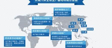 哈弗,开拓者
