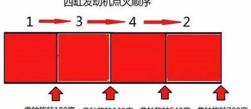博越,长安,鲸,别克,别克GL6
