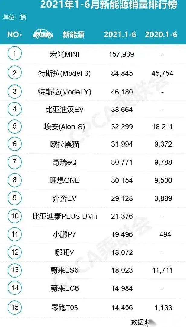 比亚迪,特斯拉,小鹏,Model Y,蔚来