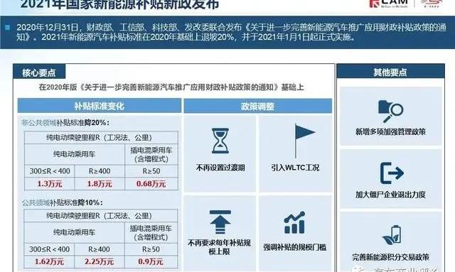 比亚迪,特斯拉,小鹏,Model Y,蔚来
