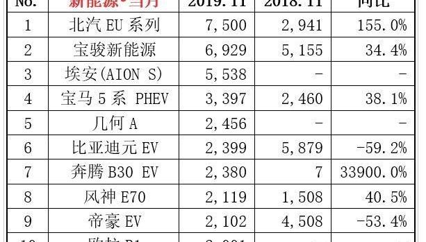 宝马,宝骏,小鹏,AION S