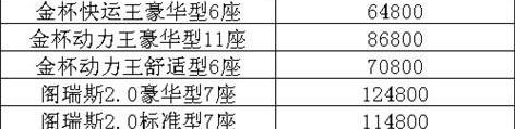 金杯,北京,丰田,阁瑞斯,金杯海狮
