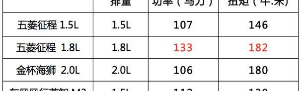 五菱征程,金杯,金杯海狮