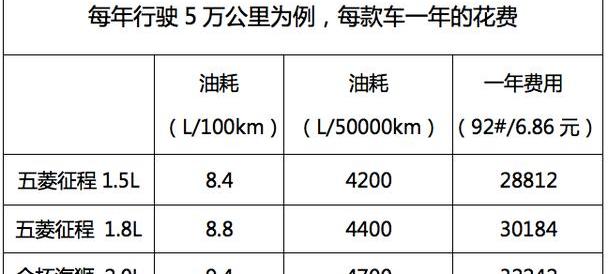 五菱征程,金杯,金杯海狮