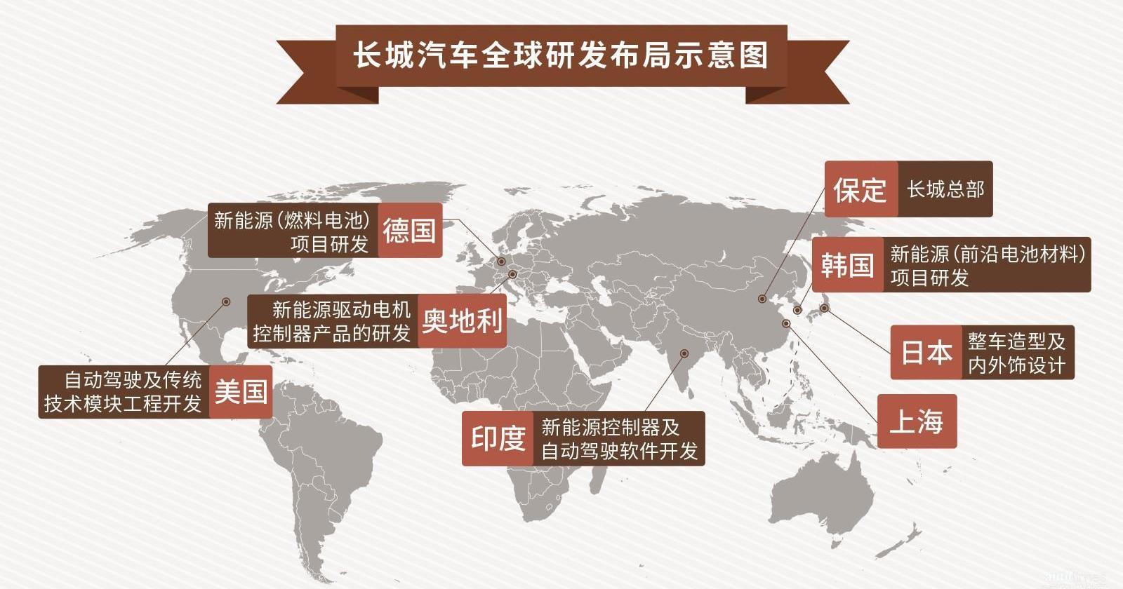 长城,世纪,宝马,北京