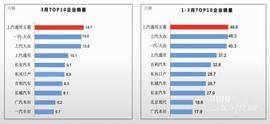 宝骏,理念,五菱宏光V,五菱宏光S,五菱宏光S3